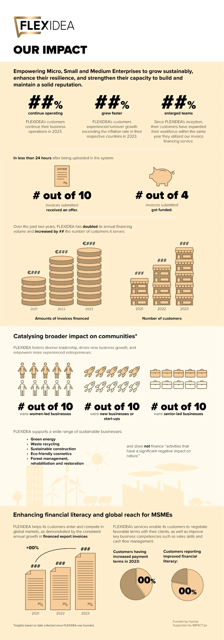 full inforgraphic with anonymised data showing a variety of graphs